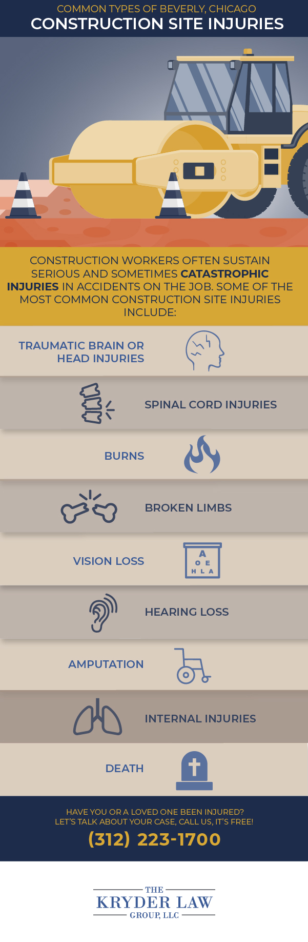 Infografía del abogado de accidentes de construcción de Beverly