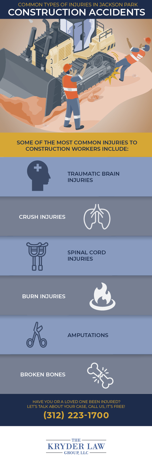 Infografía del abogado de accidentes de construcción de Jackson Park