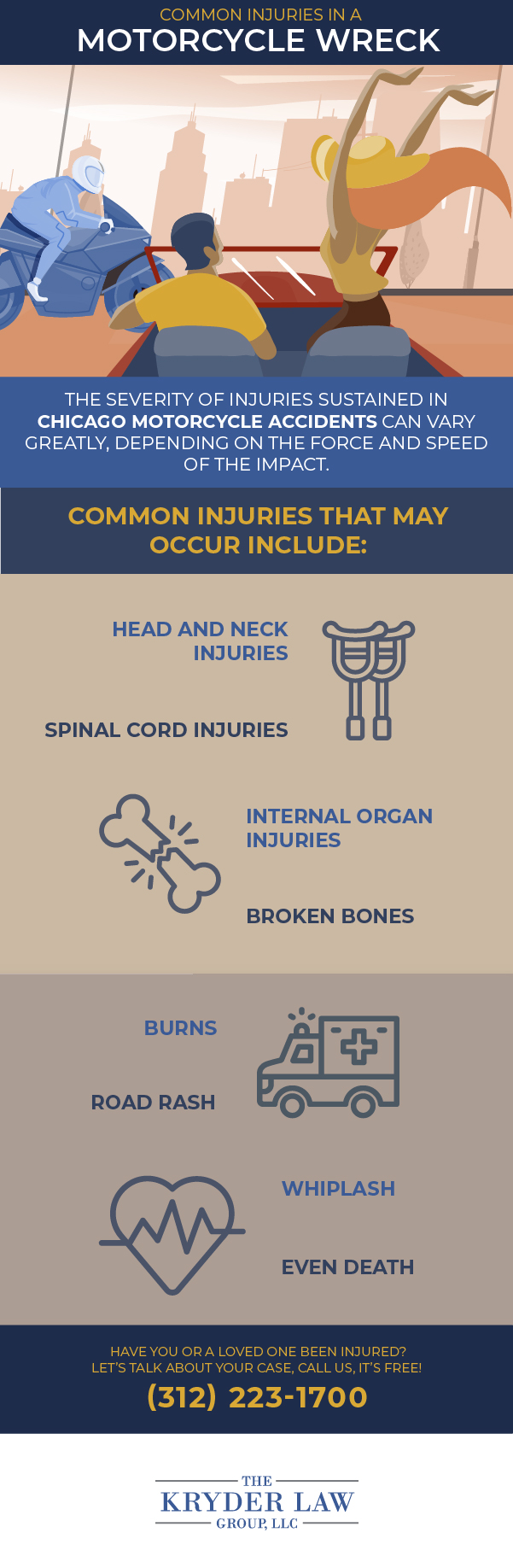 Beverly Motorcycle Accident Lawyer Infographic