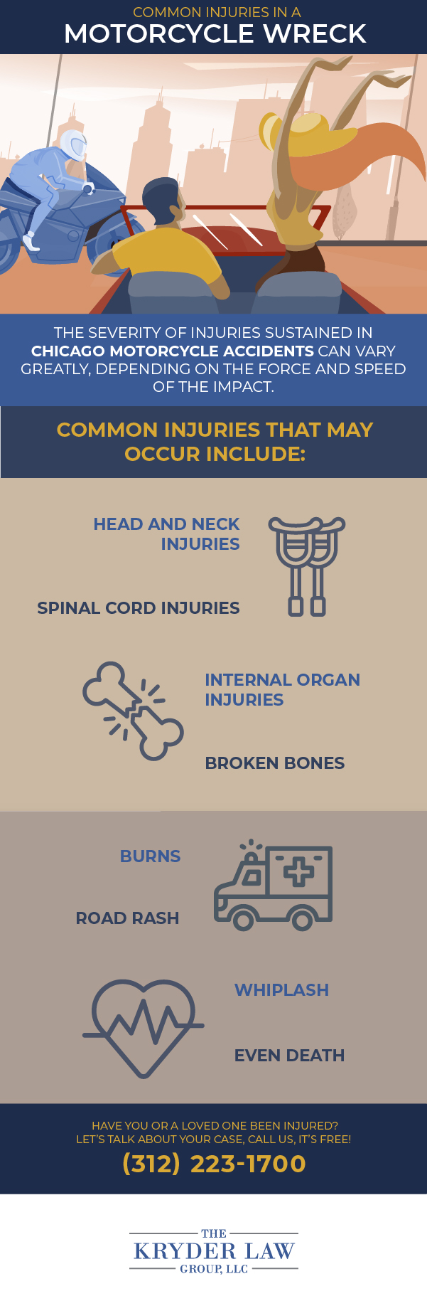 Infografía del abogado de accidentes de motocicleta de Beverly