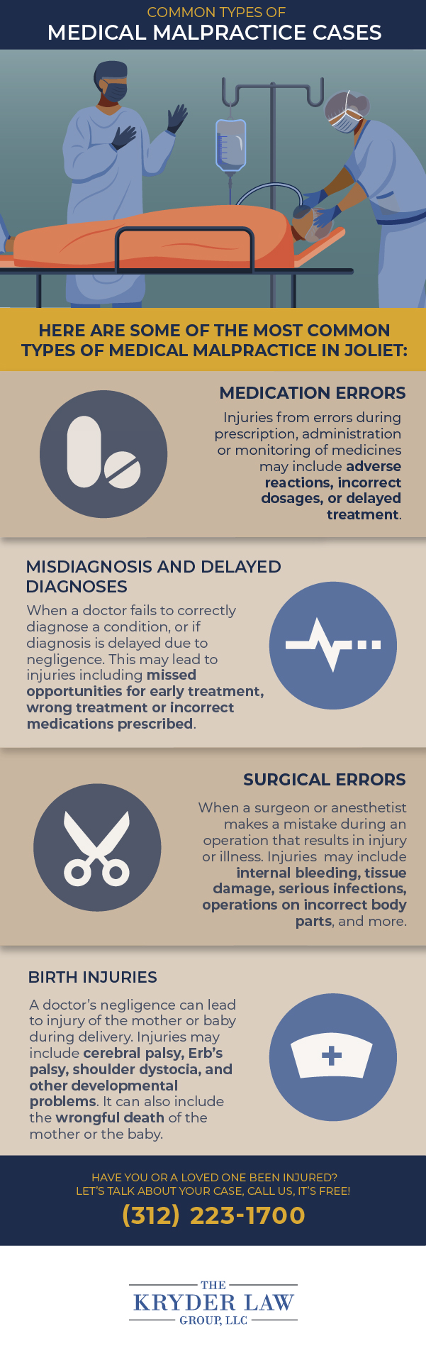 Infografía del abogado de negligencia médica de Joliet