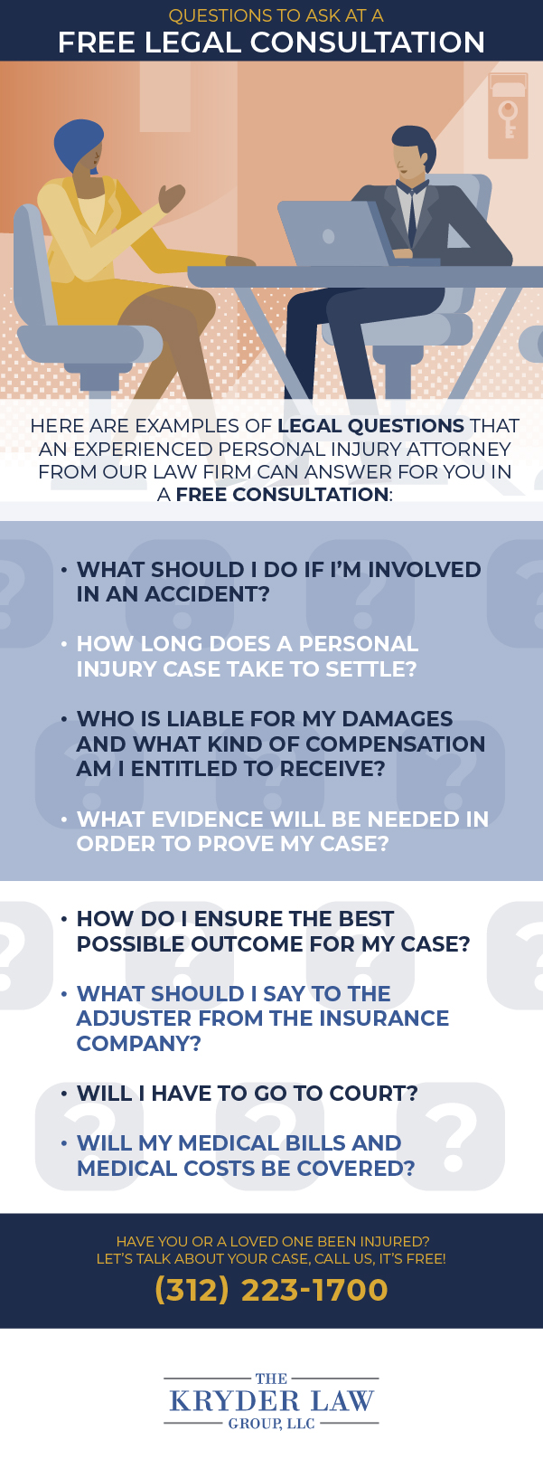 What Happens at a Legal Consultation? Infographic