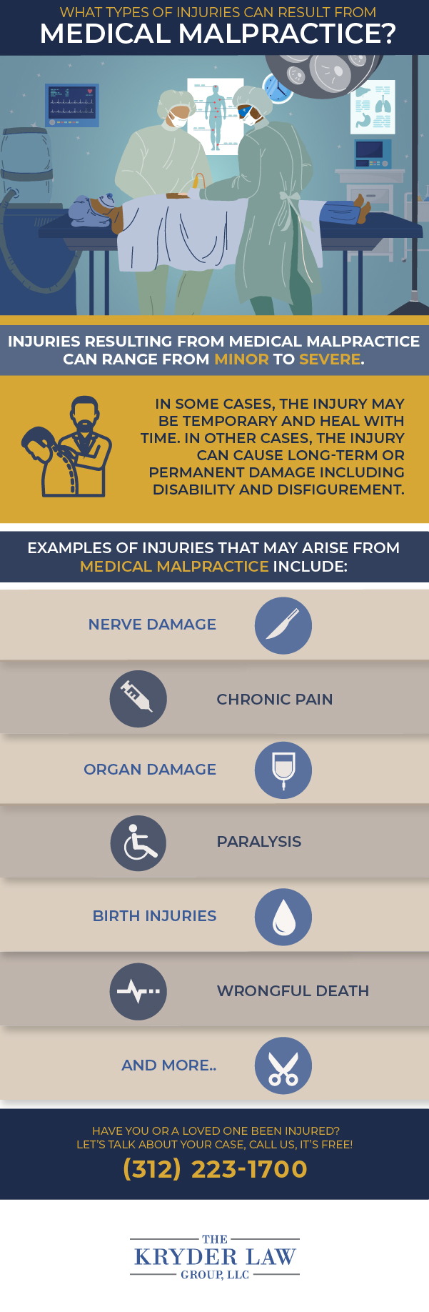 Infografía del abogado de negligencia médica de Jackson Park