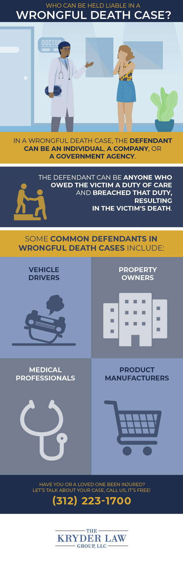 Bronzeville Wrongful Death Lawyer Infographic
