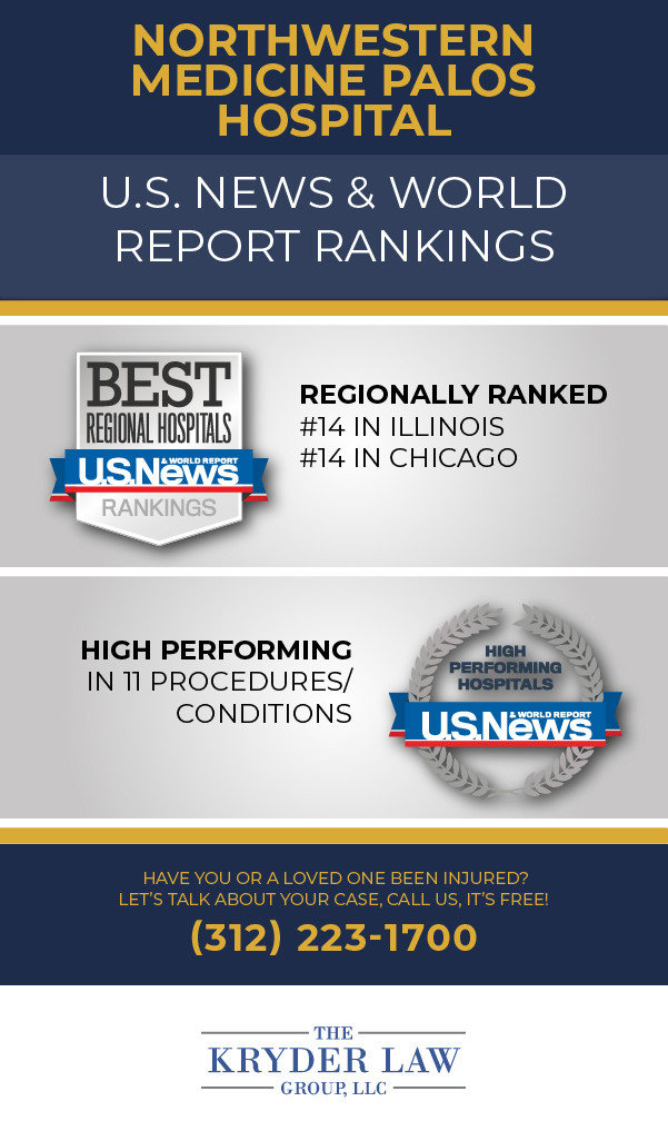 Palos Community Hospital Violations and Ratings Infographic