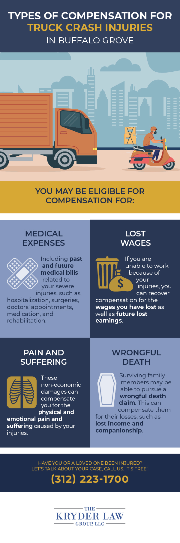 Infografía de los beneficios de contratar a un abogado de accidentes de camiones en Buffalo Grove