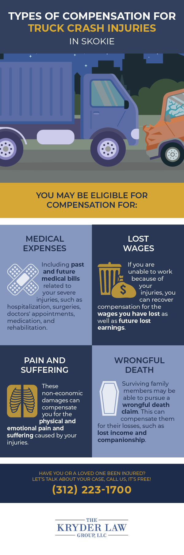 The Benefits of Hiring a Skokie Truck Accident Lawyer Infographic