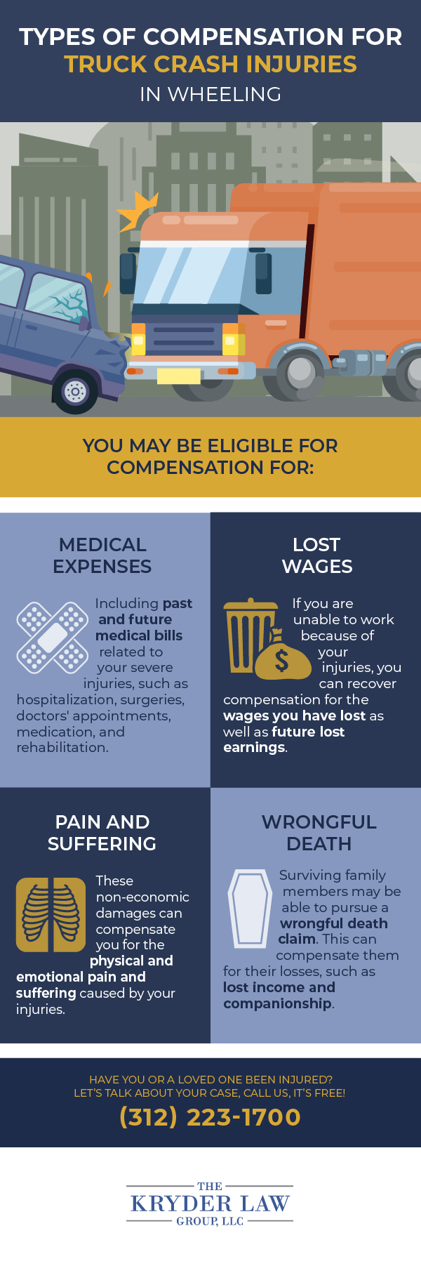The Benefits of Hiring a Wheeling Truck Accident Lawyer Infographic