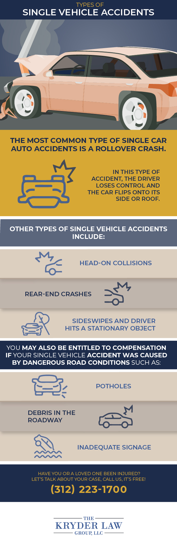 Infografía sobre los beneficios de contratar a un abogado especialista en accidentes automovilísticos en Chicago