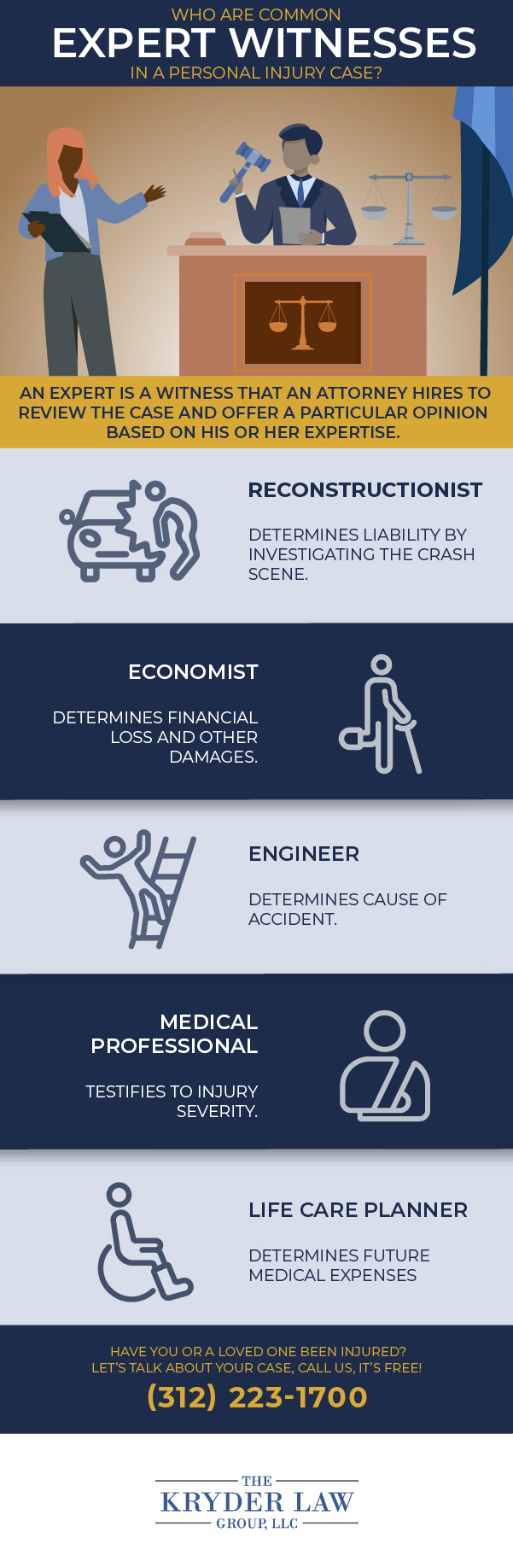 How Expert Witnesses Help Accident Cases Infographic