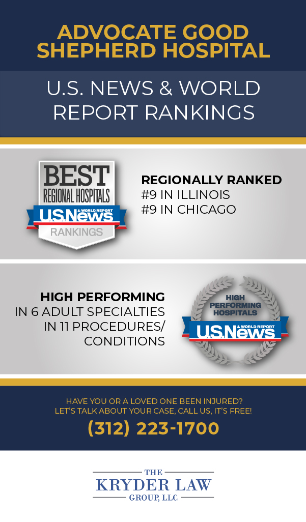 Infografía de Advocate Good Shepherd Hospital US News & World Rankings