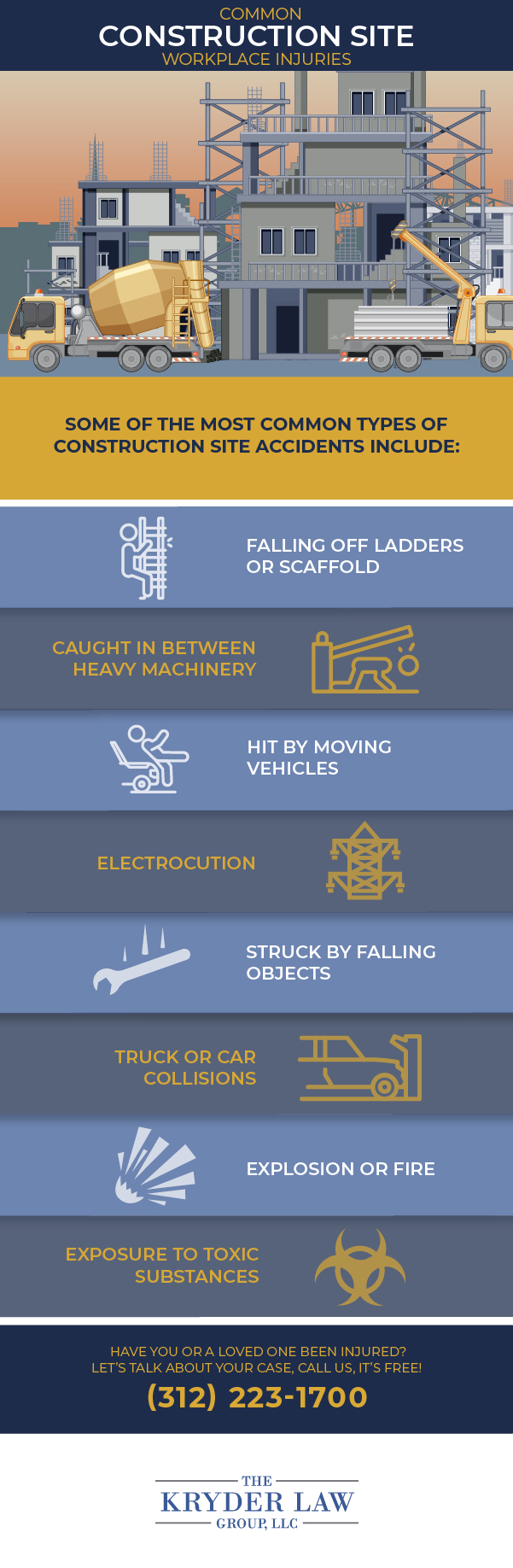 Common Construction Site Workplace Injuries