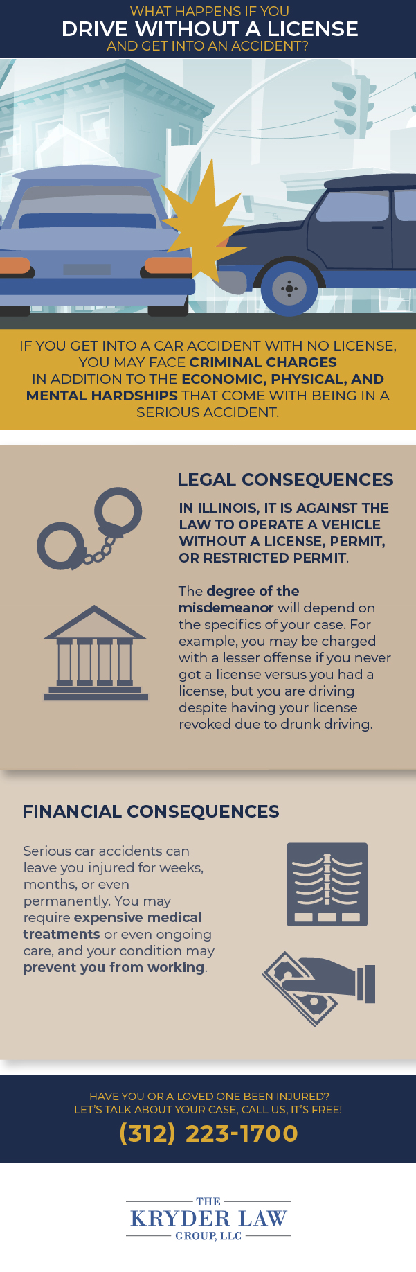 What Happens if You Get Hurt in a Car Accident with an Unlicensed Driver Infographic