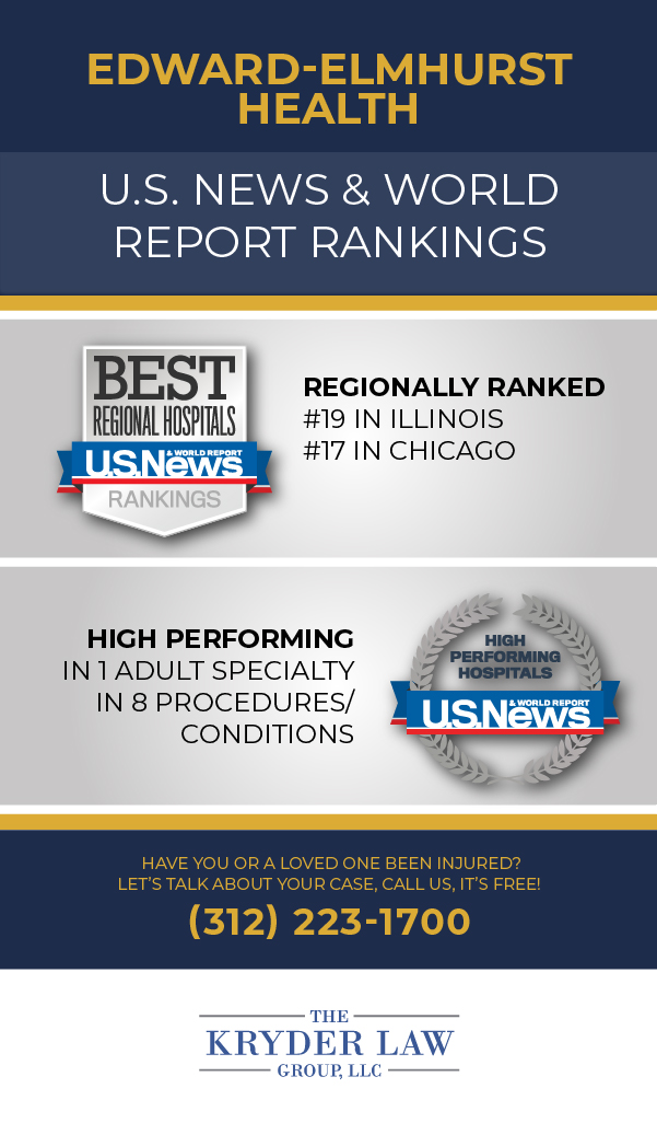 Elmhurst Memorial (Edward-Elmhurst Health) Hospital Violations and Ratings Infographic