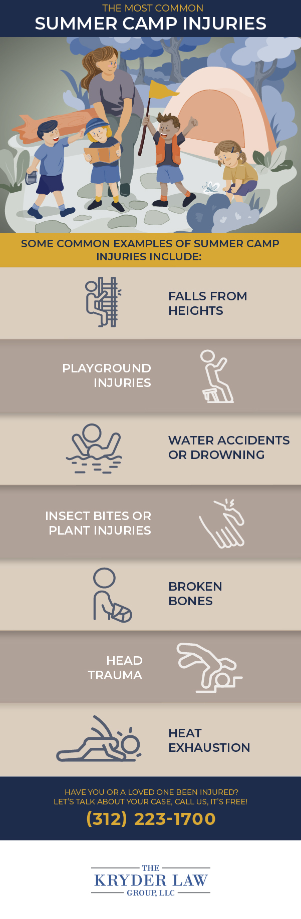 Infografía sobre las lesiones más comunes en los campamentos de verano