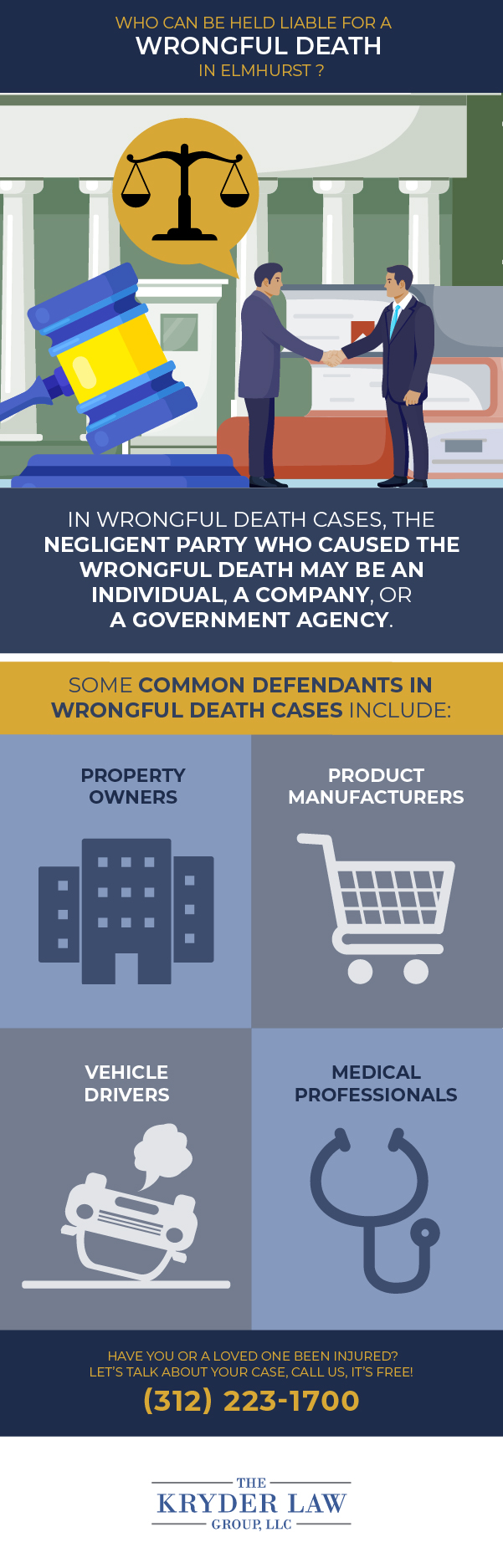 Infografía de los beneficios de contratar a un abogado de muerte por negligencia en Elmhurst