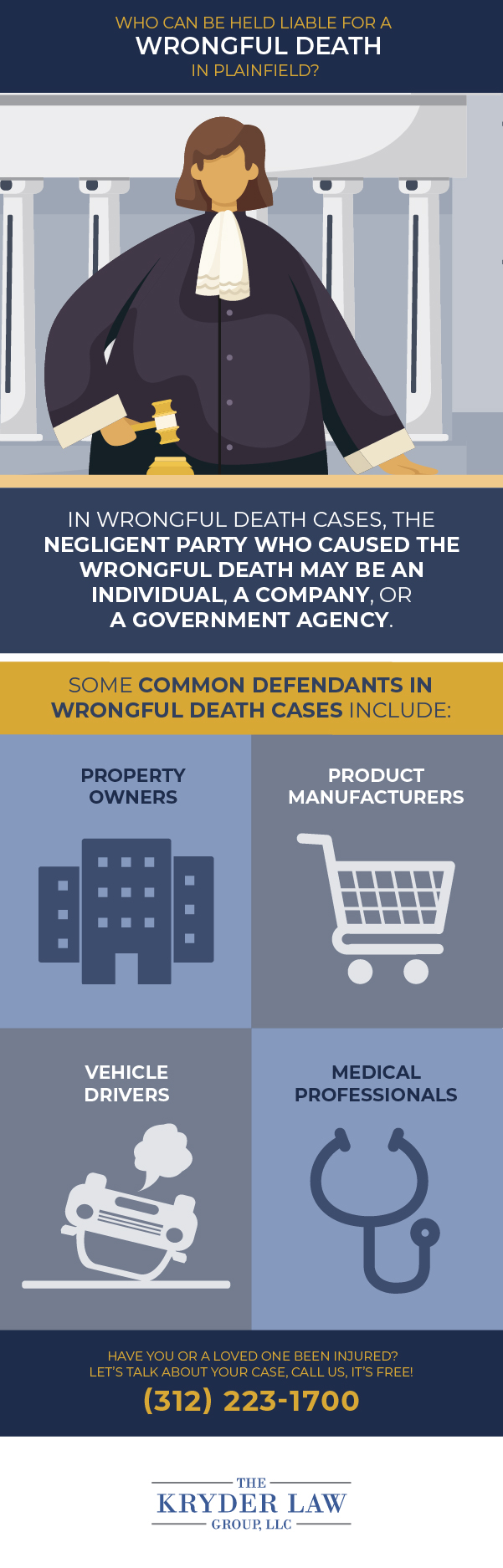 Infografía de los beneficios de contratar a un abogado de muerte por negligencia en Plainfield