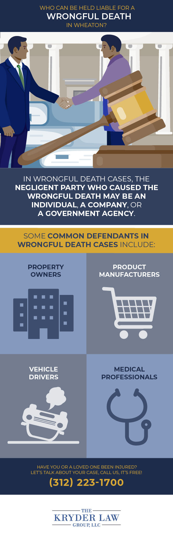 Infografía de los beneficios de contratar a un abogado de muerte por negligencia en Wheaton