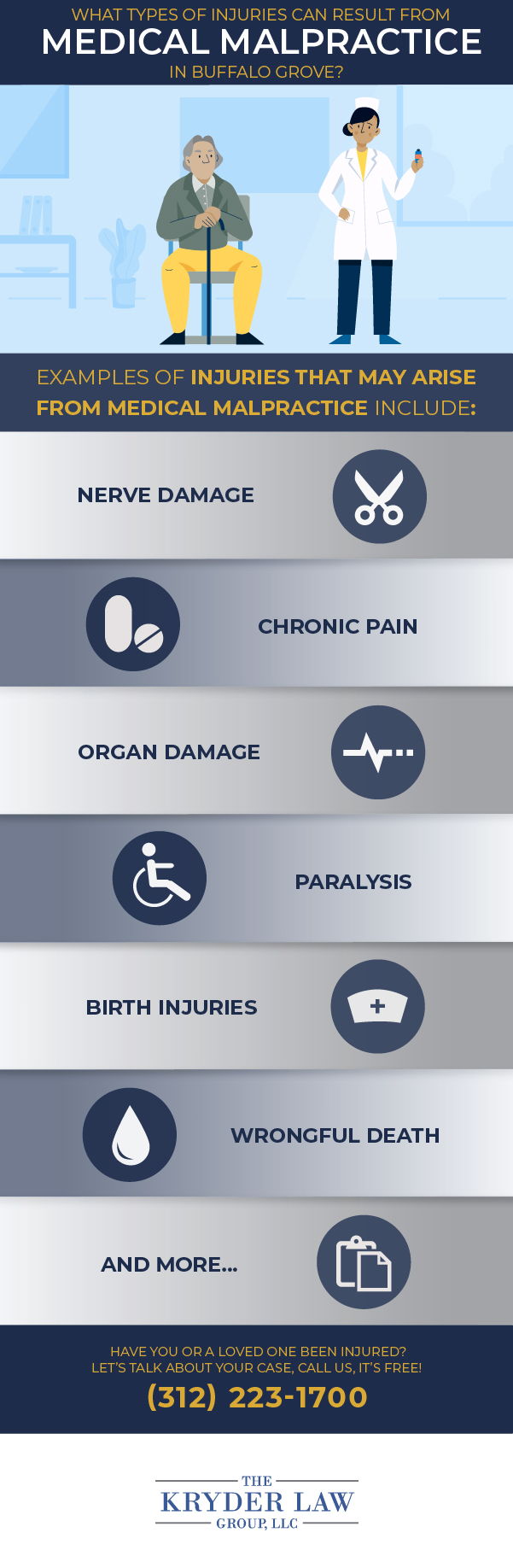 Infografía de los beneficios de contratar a un abogado de negligencia médica en Buffalo Grove