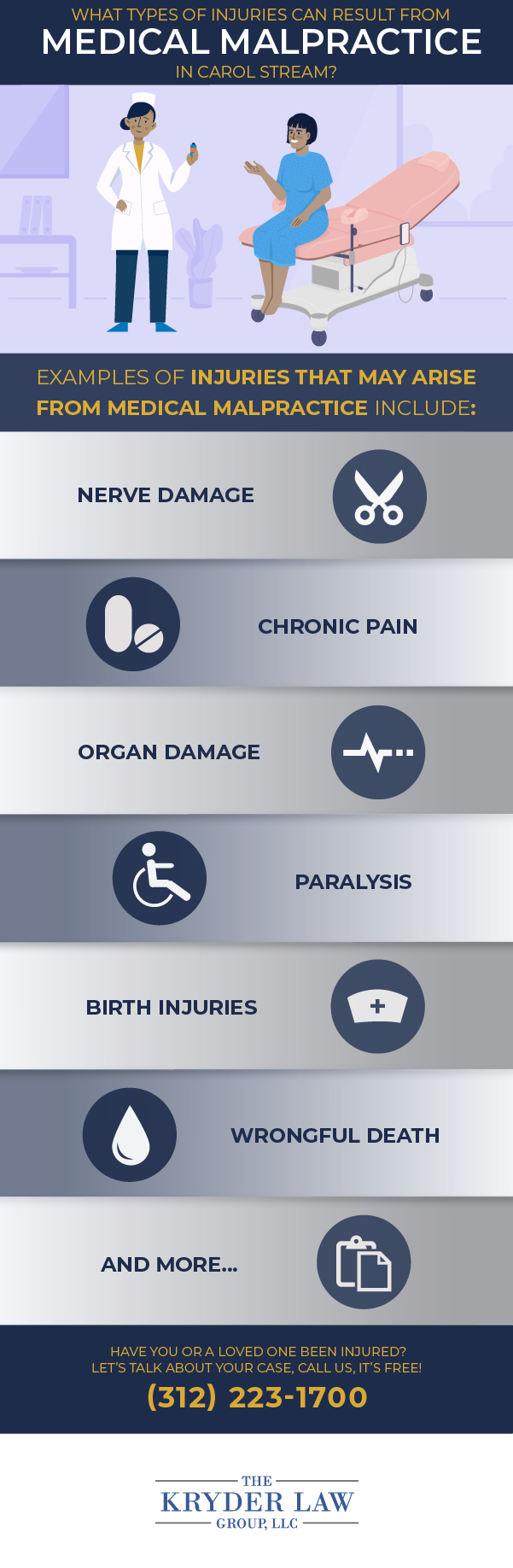 Infografía de los beneficios de contratar a un abogado de negligencia médica de Carol Stream