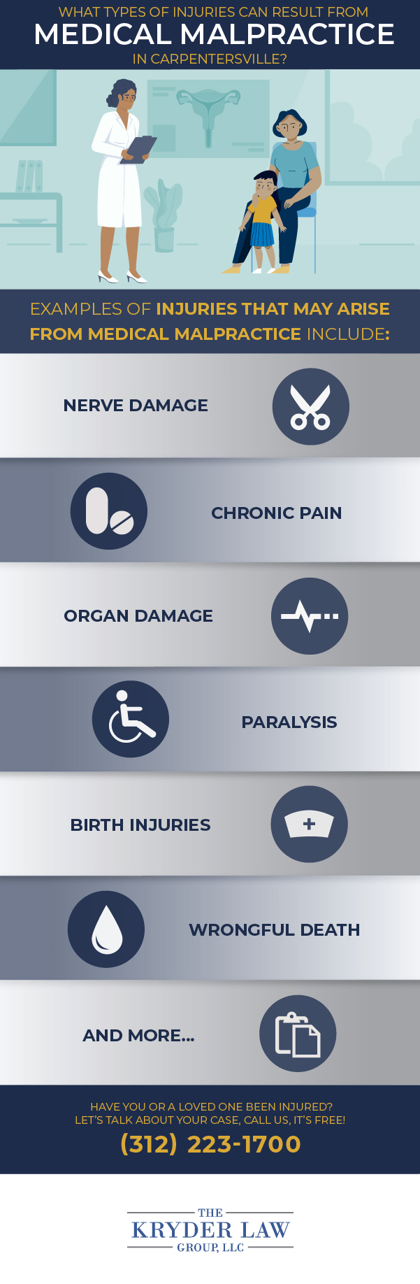 The Benefits of Hiring a Carpentersville Medical Malpractice Lawyer Infographic
