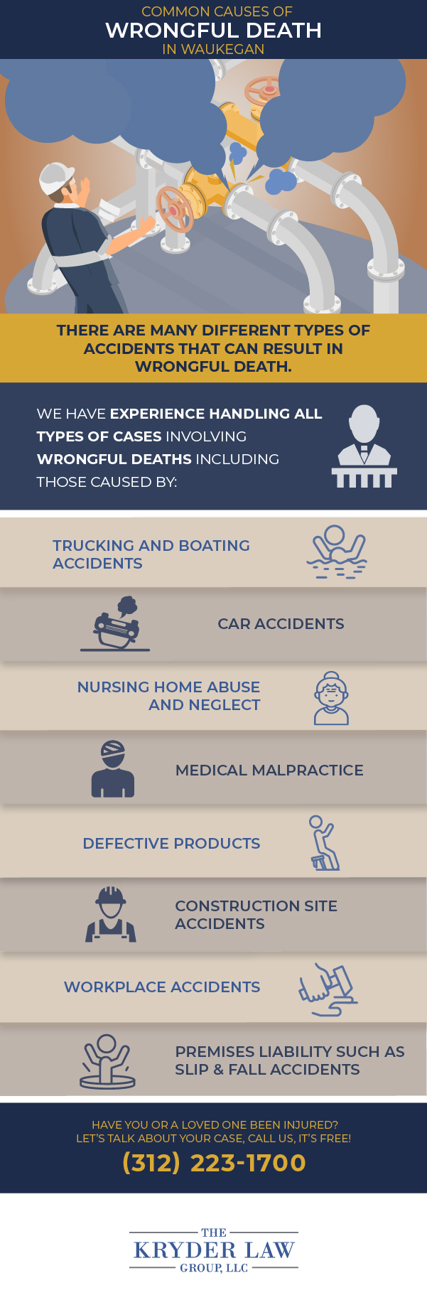 Common Causes of Wrongful Death in Waukegan