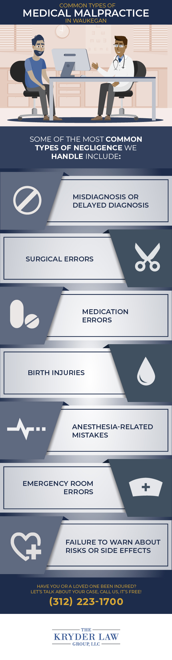 Common Types of Medical Malpractice in Waukegan