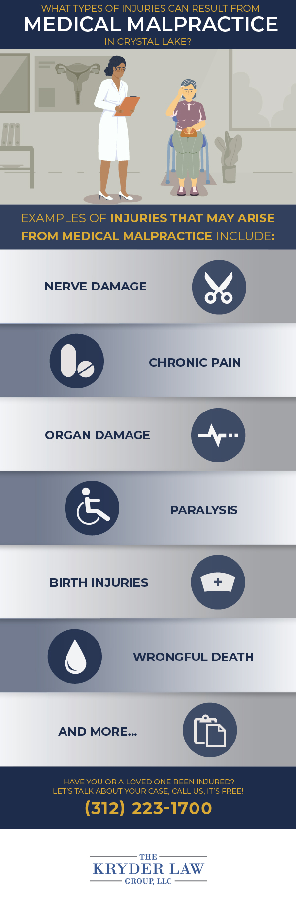 The Benefits of Hiring a Crystal Lake Medical Malpractice Lawyer Infographic