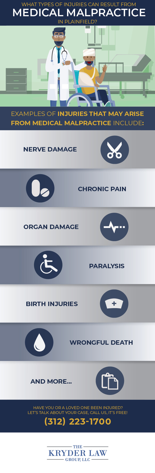 The Benefits of Hiring a Plainfield Medical Malpractice Lawyer Infographic