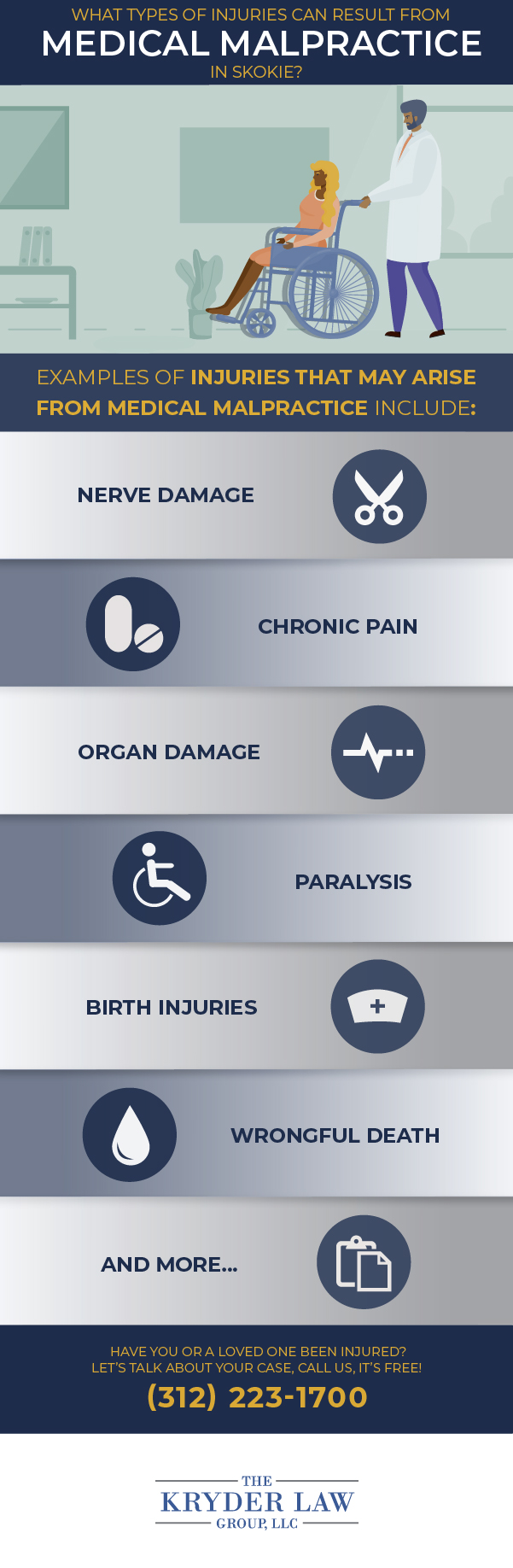 The Benefits of Hiring a Skokie Medical Malpractice Lawyer Infographic