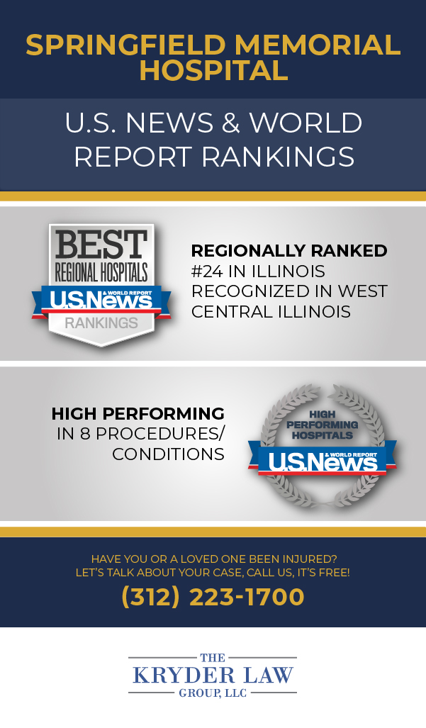 Springfield Memorial Hospital U.S. News & World Report Rankings Infographic