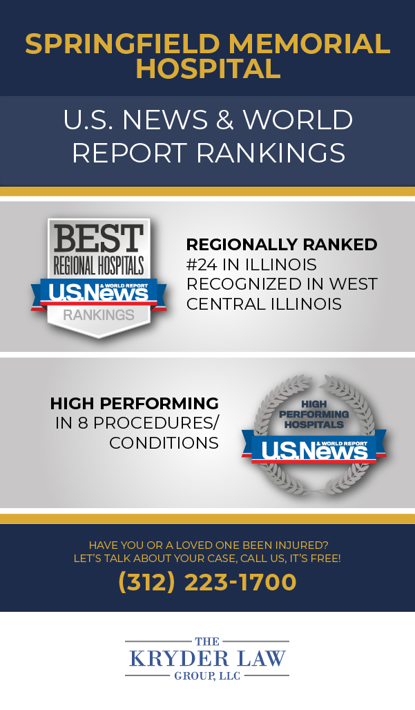 Springfield Memorial Hospital US News & World Report Rankings Infografía