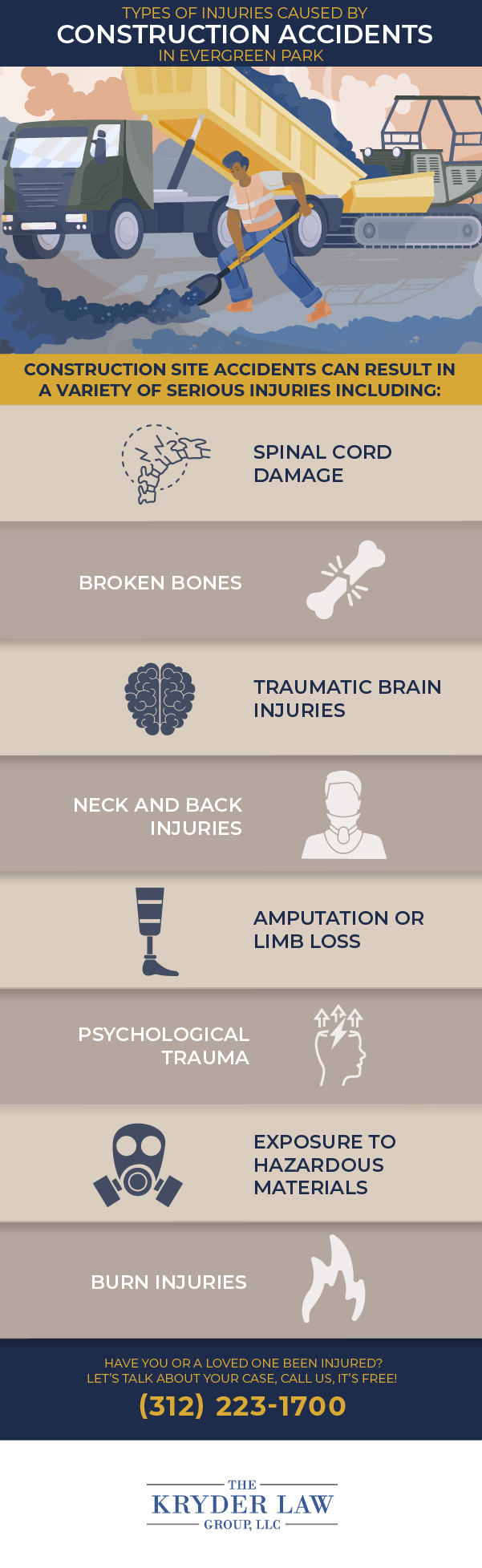 Types of Injuries Caused by Construction Accidents in Evergreen Park