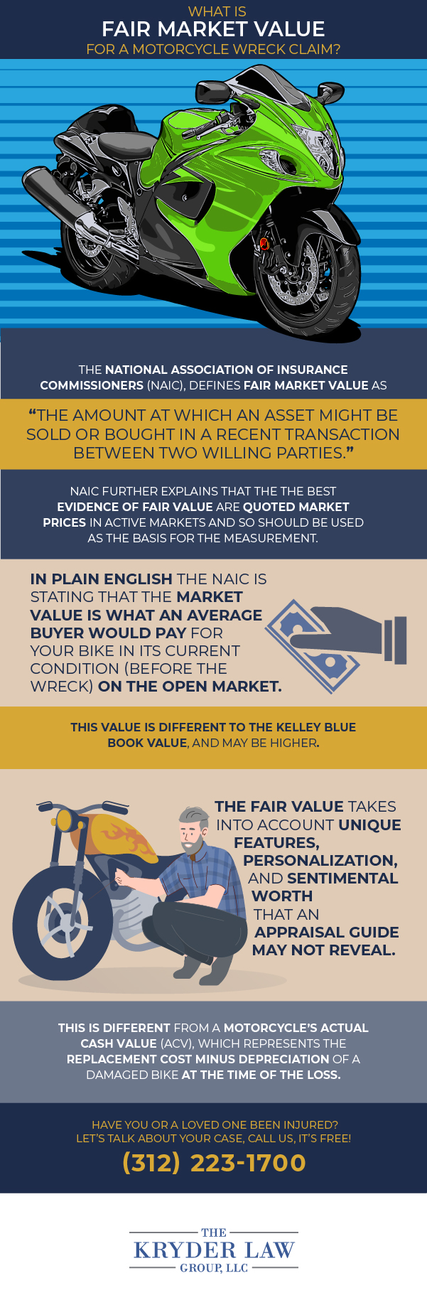 What Is Fair Market Value For A Motorcycle Wreck Claim? Infographic