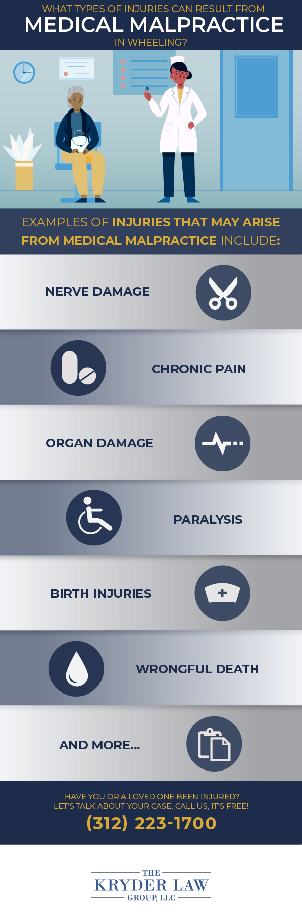 Infografía de los beneficios de contratar a un abogado especializado en negligencia médica de Wheeling