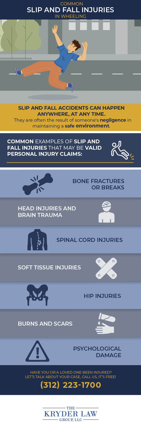 The Benefits of Hiring a Wheeling Slip and Fall Injury Lawyer Infographic