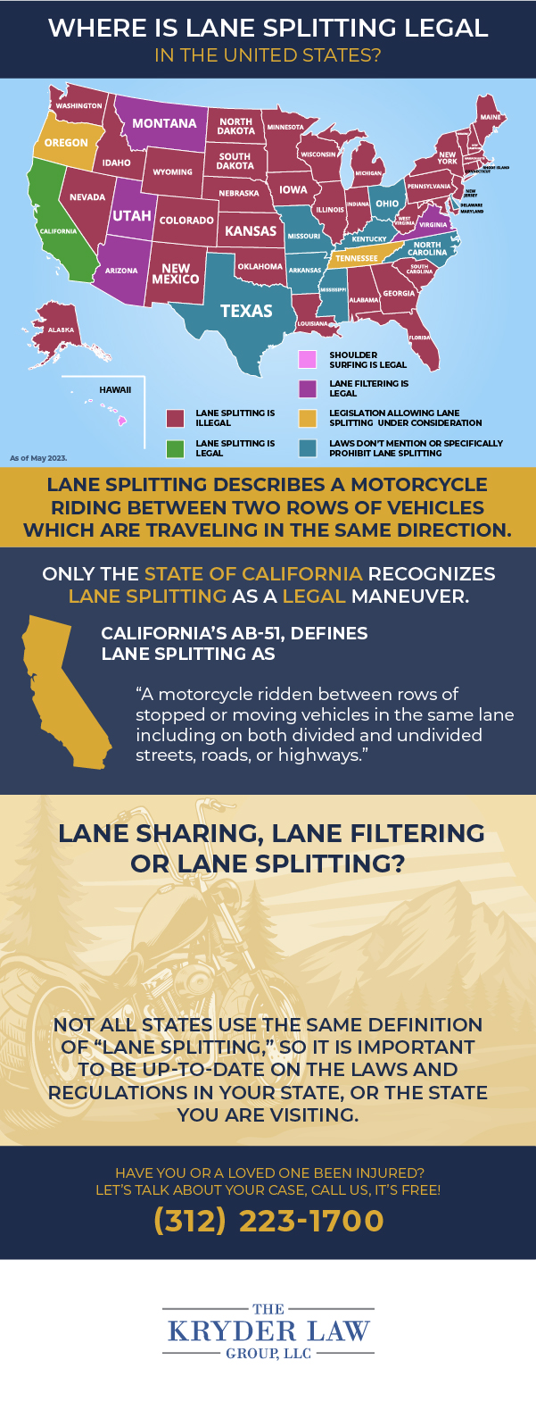 Where Is Lane Splitting Legal In The United States?