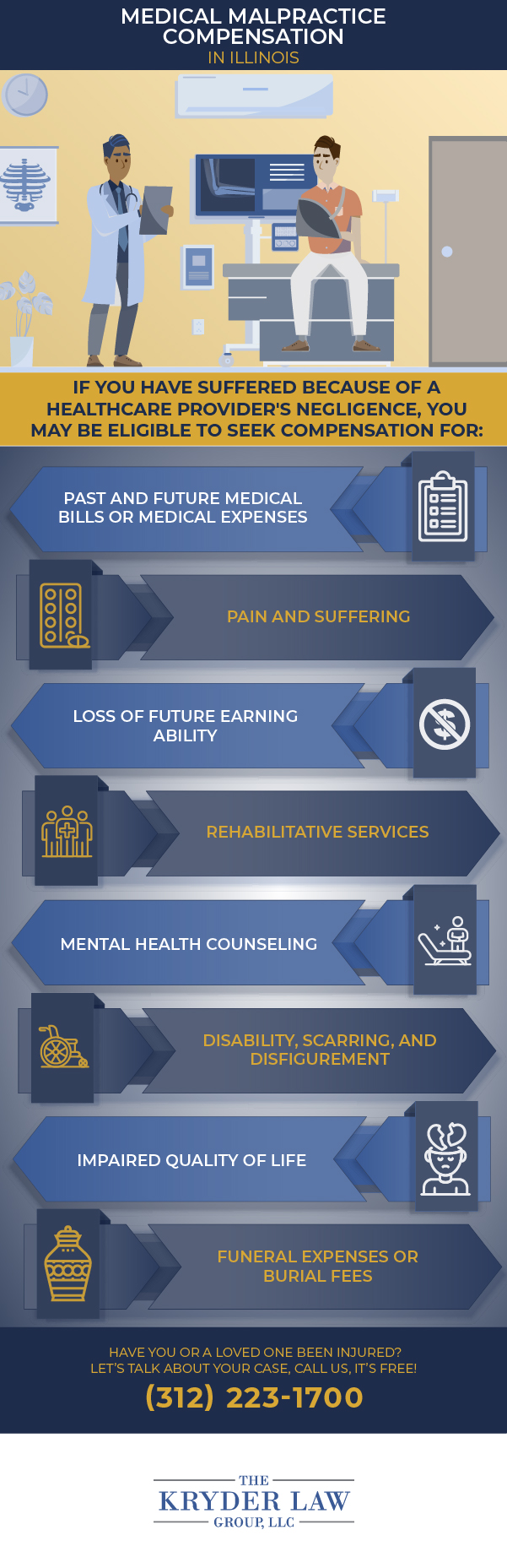 Medical Malpractice Compensation in Illinois