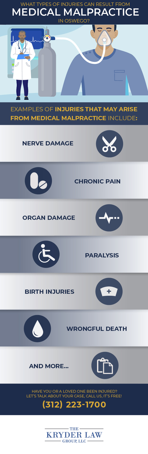 The Benefits of Hiring a Oswego Medical Malpractice Lawyer Infographic
