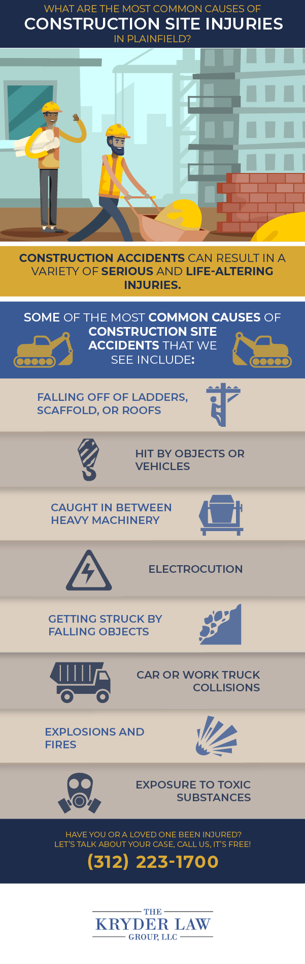 Infografía de los beneficios de contratar a un abogado de construcción de Plainfield