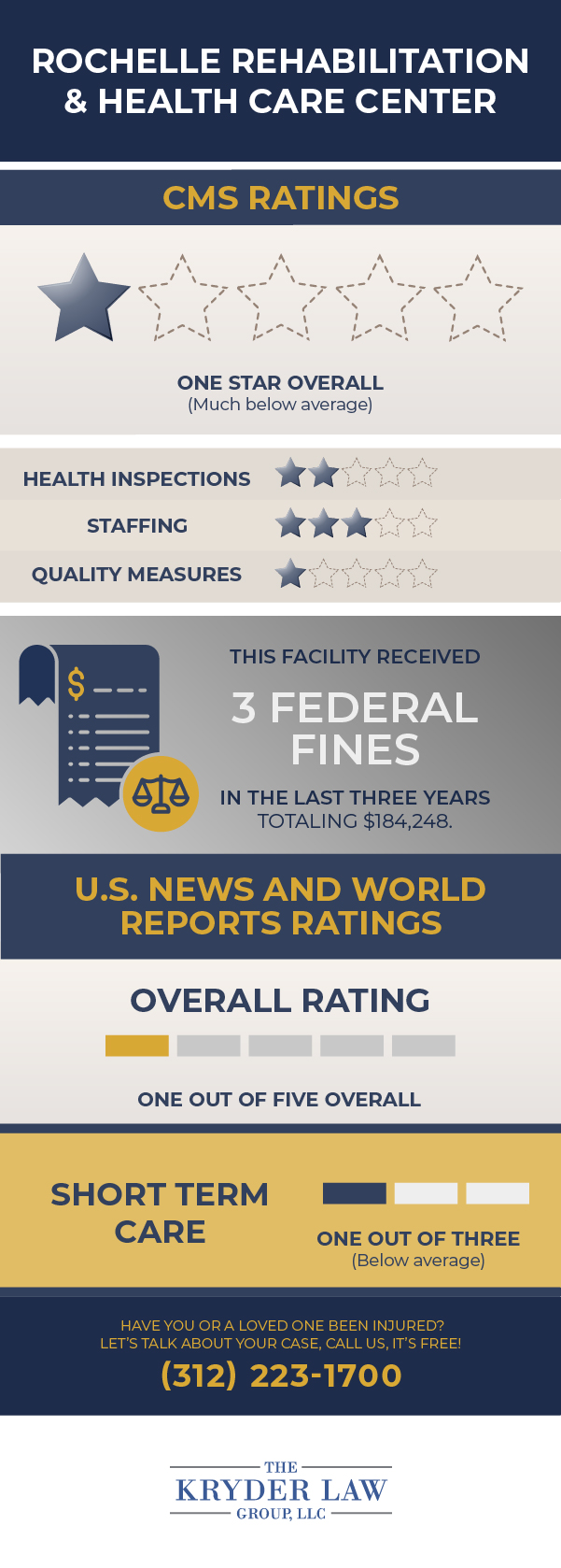 Rochelle Rehabilitation & Health Care Center CMS Ratings y US News and World Reports Ratings