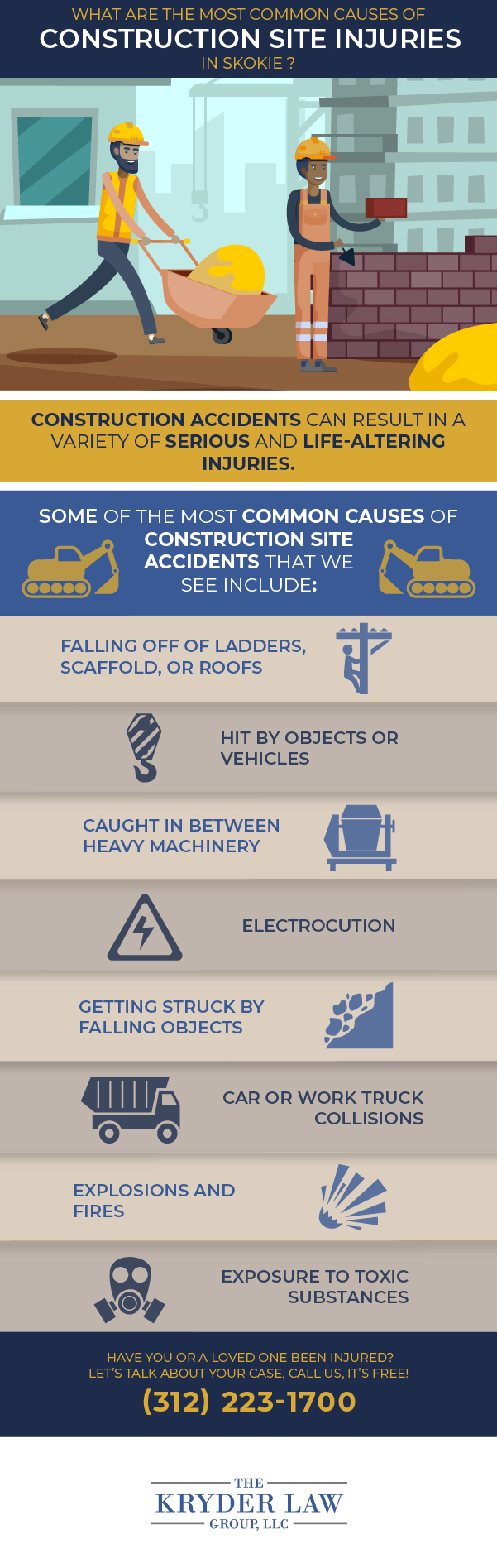 Infografía de los beneficios de contratar a un abogado de accidentes de construcción de Skokie