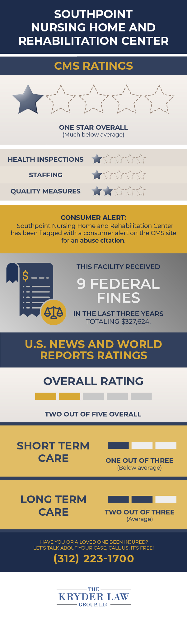 Calificaciones de CMS del hogar de ancianos y centro de rehabilitación de Southpoint y calificaciones de US News and World Reports