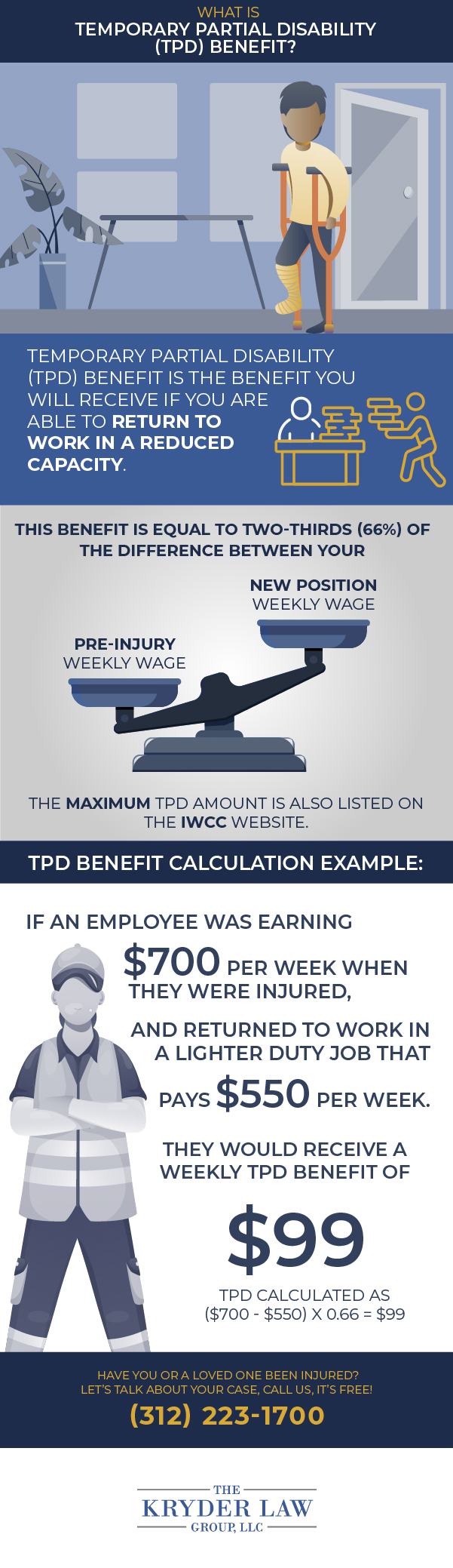 What is Temporary Partial Disability (TPD) Benefit?