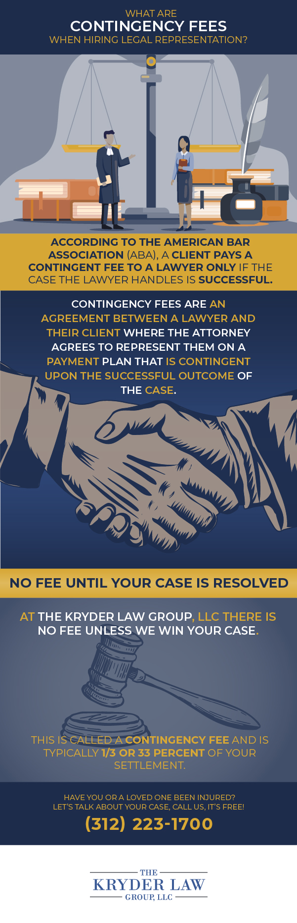 What Are Contingency Fees When Hiring Legal Representation?