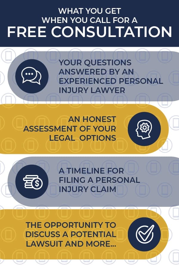 What You Get in a Free Consultation with a Chicago Personal Injury Lawyer Infographic