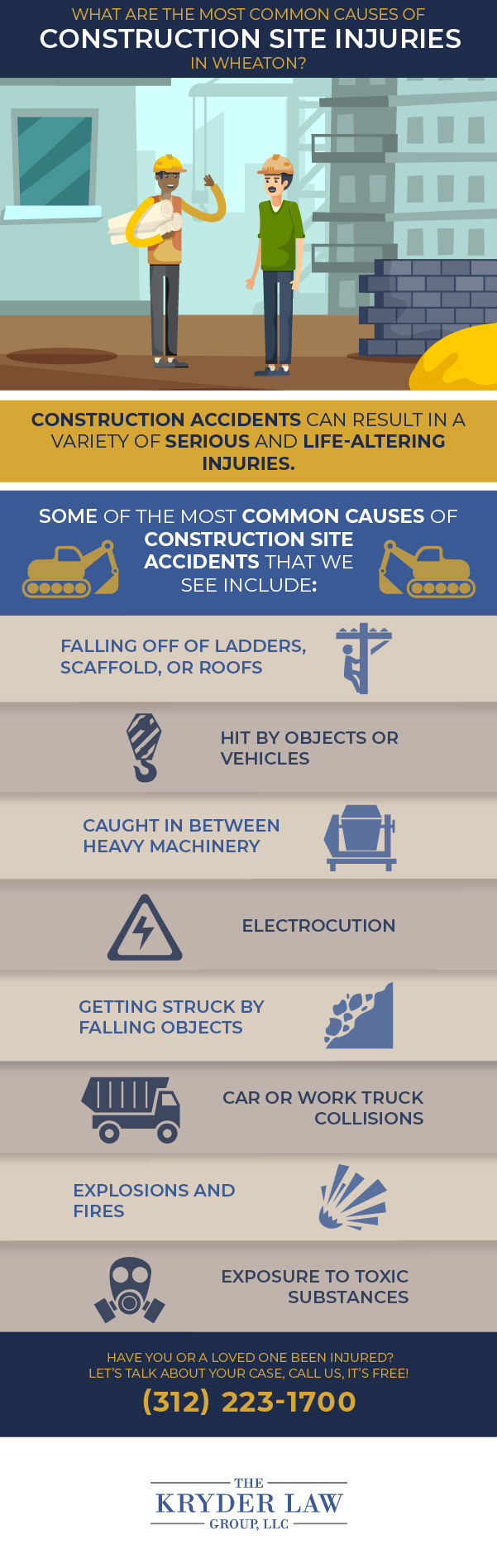 Infografía de los beneficios de contratar a un abogado de accidentes de construcción en Wheaton