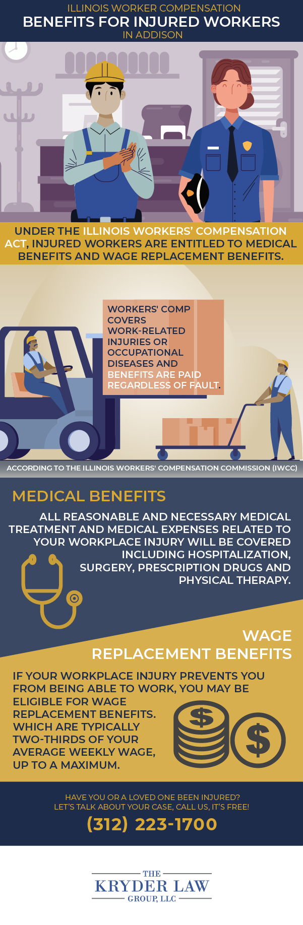 Infografía de los beneficios de contratar a un abogado de compensación laboral de Addison