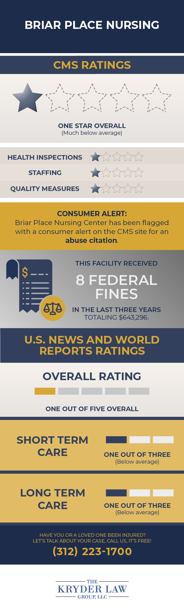 Briar Place Nursing CMS Ratings and U.S. News and World Reports Ratings