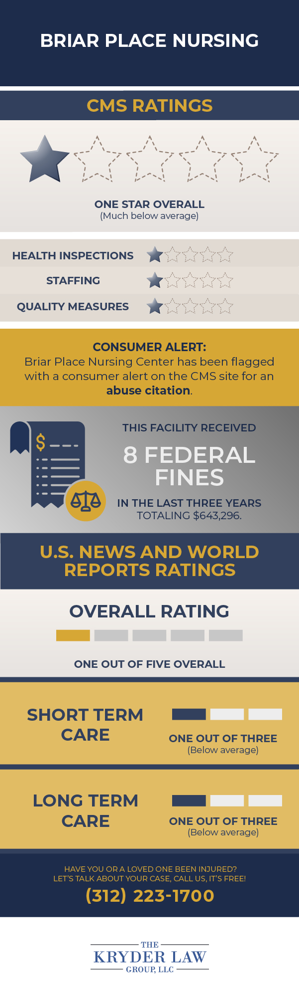 Calificaciones de CMS de enfermería de Briar Place y calificaciones de US News and World Reports